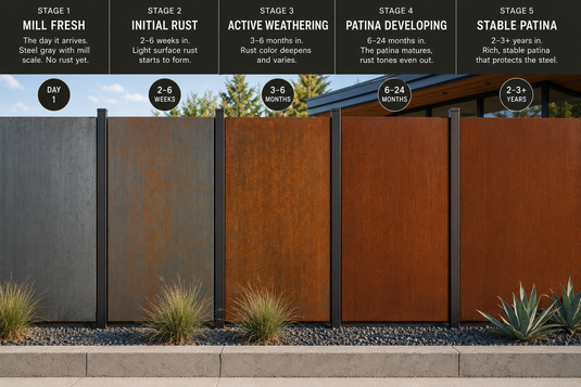 Five stages of corten steel weathering from gray steel to rust patina fence panels.