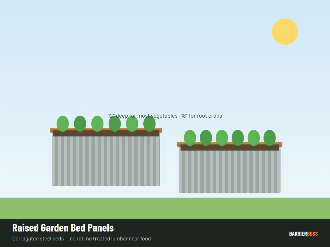 Raised garden bed panel diagram — corrugated steel bed dimensions, depth and corner assembly